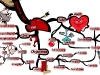 Intuitive Red Hat | Mind Map