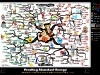 Keys to Abundant Energy | Mind Map
