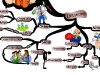 Energy Depleting Activities & Social Relationships | Mind Map