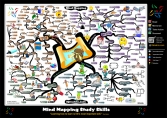 Advanced Mind Mapping Study Skills | Mind Map