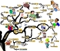 Key Reading Facts, Stats, Benefits & Methods | Mind Map