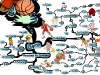 Basketball Dribbling Skills In Game Techniques | Mind Map