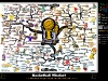 Basketball Mindset | Mind Map