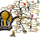 Basketball Superstar Attitude | Mind Map