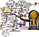 Basketball In Game Mindset | Mind Map