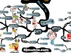 Basketball Training Mindset | Mind Map