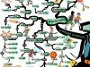 Intelligent Basketball Movement In Game Strategies | Mind Map