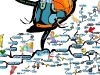Basketball Movement: Setting Effective Screens | Mind Map