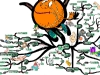 Basketball Passing with One Hand Skills | Mind Map