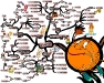 Basketball Passing with Two Hands | Mind Map