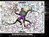 Basketball Post Play Skills | Mind Map