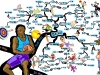 Basketball Post Play Fundamentals and Basics | Mind Map