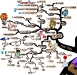 Basketball Post Play Tips & Strategies | Mind Map