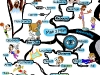Basketball Rebounding Against Man 2 Man Pressure | Mind Map