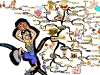 Basketball Fundamental Rebounding Technique | Mind Map