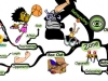 Basketball Rebounding Within a Zone | Mind Map
