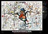 Basketball Coaching - Dribbling Skills | Mind Map