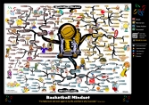 Basketball Coaching - Basketball Mindset | Mind Map