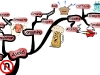 Common Self-Sabotaging Habits that will Ruin Your Sleep | Mind Map