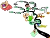Essential Nutritional Tips for a Better Nights Sleep | Mind Map