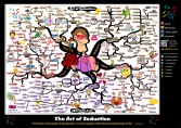 The Art of Romantic Seduction Mind Map