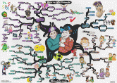 How to Win Friends & Influence People Mind Map
