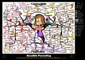Sensible Parenting Techniques Mind Map