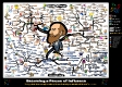 Becoming a Person of Influence Mind Map