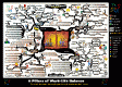 Six Pillars of Work Life Balance Mind Map