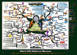 Work Life Balance & Success Mind Map