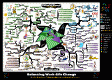 Balancing Career Change Mind Map