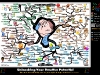 Unlocking Your Creative Genius Potential | Mind Map