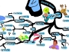 The Creative Genius Mindset & What You Must do to Cultivate it | Mind Map