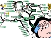 Creativity Enhancing Strategies to Help You Overcome Obstacles | Mind Map