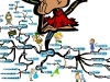 The Critical Thinking Process Step-by-Step | Mind Map