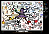 6 Thinking Hats by Edward de Bono Mind Map