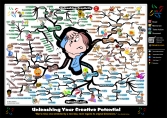 Unlocking Your Creative Genius Potential | Mind Map