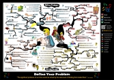 Define Your Problem mind map