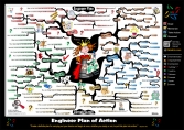 Engineer Plan of Action mind map