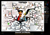 Execute and Master mind map