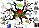The Memory Cottage mind map