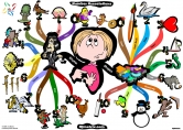 Number Associations mind map