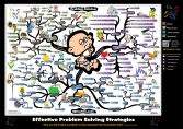 Awaken Your Problem Solver from Within Mind Map