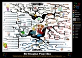 Re-Imagine Idea mind map
