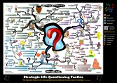 Strategic Life Questioning Tactics Mind Map