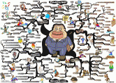 Thinking Big Mind Map