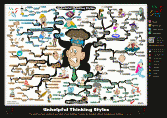 Unhelpful Thinking Styles Mind Map
