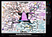 Beating Depression Mind Map