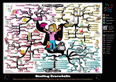 Beating Overwhelm Mind Map
