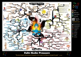 Calm Under Pressure mind map